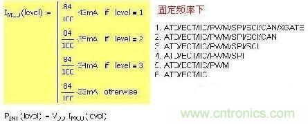 第一種 固定頻率，增減功能引起電流變化：