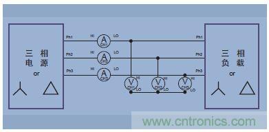 圖14.三相三線(三個(gè)功率表方法，把分析儀設(shè)置成三相四線模式)