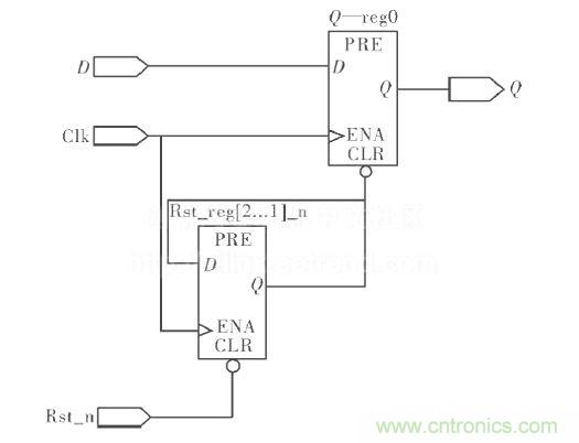 異步復(fù)位、同步釋放電路圖