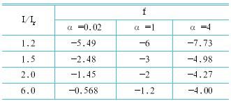 試分析軟起動(dòng)器對(duì)電機(jī)過(guò)載保護(hù)的控制方法(上)