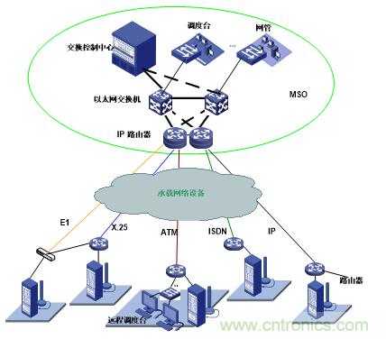 應(yīng)急通信系統(tǒng):快速應(yīng)對突發(fā)事件實現(xiàn)有效救援