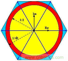 利用完全可編程平臺(tái)馬達(dá)控制與設(shè)計(jì)方式實(shí)現(xiàn)猿類(lèi)到人類(lèi)的變化