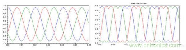 利用完全可編程平臺(tái)馬達(dá)控制與設(shè)計(jì)方式實(shí)現(xiàn)猿類(lèi)到人類(lèi)的變化