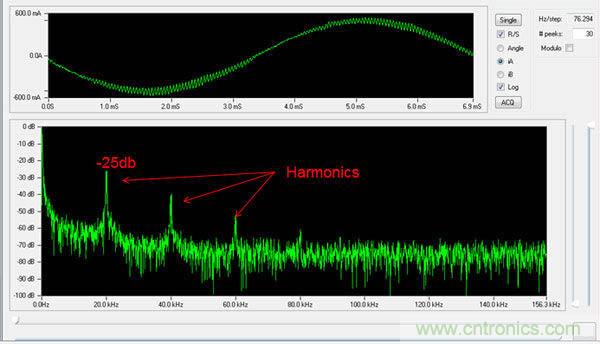 利用完全可編程平臺(tái)馬達(dá)控制與設(shè)計(jì)方式實(shí)現(xiàn)猿類(lèi)到人類(lèi)的變化