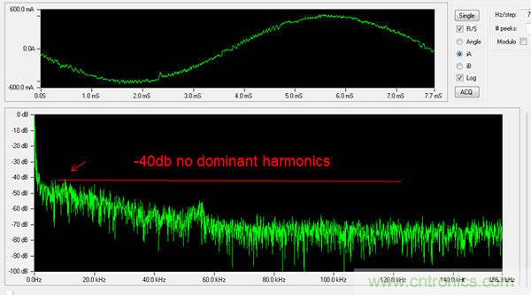 利用完全可編程平臺(tái)馬達(dá)控制與設(shè)計(jì)方式實(shí)現(xiàn)猿類(lèi)到人類(lèi)的變化