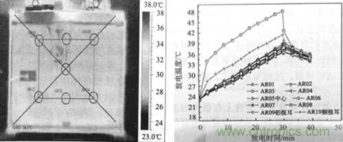 高級(jí)應(yīng)用工程師對鋰離子電池的保護(hù)方案比較