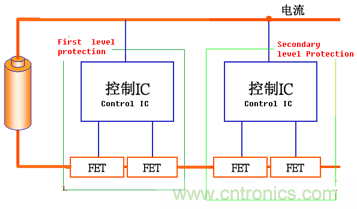 高級(jí)應(yīng)用工程師對鋰離子電池的保護(hù)方案比較