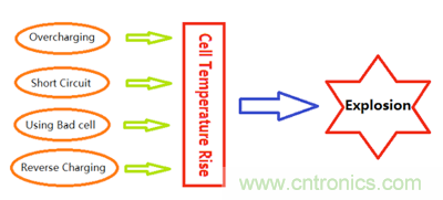 高級(jí)應(yīng)用工程師對鋰離子電池的保護(hù)方案比較