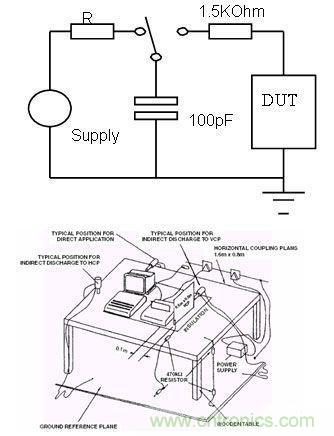  圖3：人體模型的產(chǎn)生原理和設(shè)備示意圖。