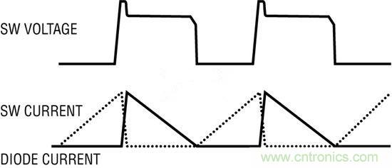 技術(shù)分享:隔離型內(nèi)務(wù)處理反激式轉(zhuǎn)換器簡(jiǎn)化電源設(shè)計(jì)
