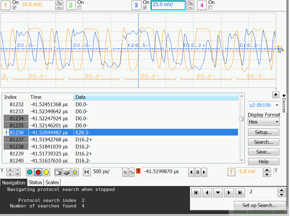 圖7 RRU收到的CPRI信號(hào)解碼結(jié)果