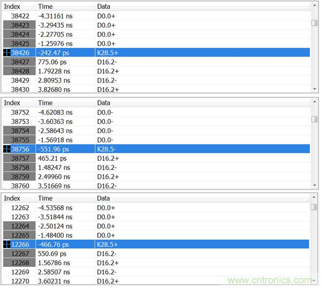 圖9 三次測(cè)量中時(shí)延的變化情況