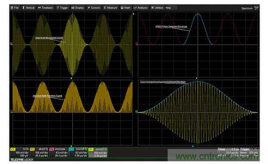 從調(diào)幅信號(hào)中提取調(diào)制包絡(luò)的步驟。絕對(duì)值用于''''檢測(cè)''''信號(hào)。ERES濾波可以消除高頻載波，從而產(chǎn)生干凈的調(diào)制包絡(luò)。