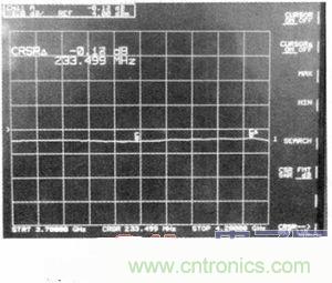 網(wǎng)友分享:微波功率放大器的ALC環(huán)路設(shè)計