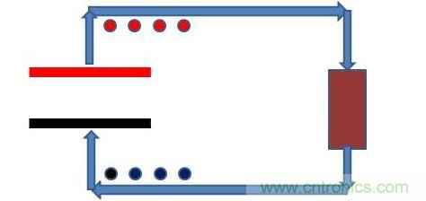 平板電容器，接上電阻負(fù)載，如下圖模型