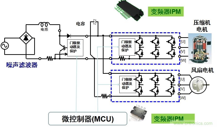 圖2：用于空調(diào)的變頻器IPM應(yīng)用示例。