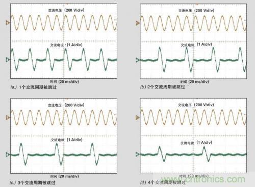 解析：交流跳周模式如何提高PFC輕負(fù)載的效率？ 