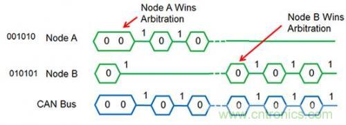 技術(shù)分享:優(yōu)化CAN節(jié)點位時序以適應(yīng)數(shù)字隔離器傳播延遲