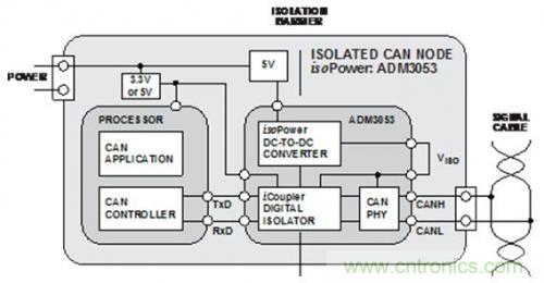 技術(shù)分享:優(yōu)化CAN節(jié)點位時序以適應(yīng)數(shù)字隔離器傳播延遲