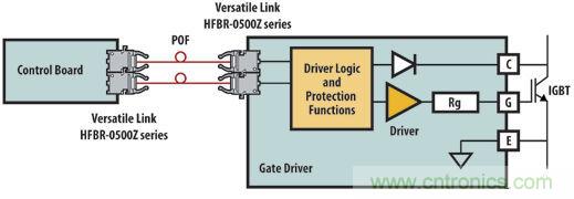 光纖應(yīng)用于風(fēng)力發(fā)電，信息傳輸&ldquo;快人一步&rdquo;