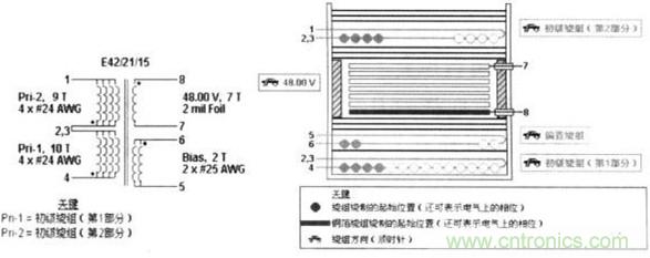 圖1是用該軟件設(shè)計的變壓器的結(jié)構(gòu)。