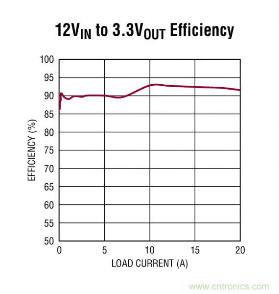 電路分享:基于LT3840電源設(shè)計(jì)應(yīng)用的電路圖