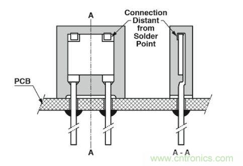 通孔元件可以取得更好的穩(wěn)定性，因?yàn)樗鼈儾粫?huì)受到來自PCB的熱機(jī)械應(yīng)力