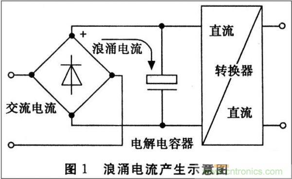 抑制開關(guān)電源浪涌，且看軟啟動電路顯神通！