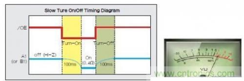 移動設(shè)備的高質(zhì)量音頻隨時隨地就可實(shí)現(xiàn)？