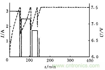 一網(wǎng)打盡！快速充電技術(shù)大集錦
