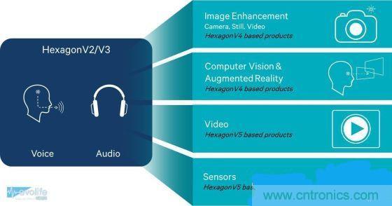 不談核數(shù)，透析手機SoC有奇招！
