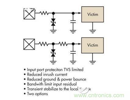 簡(jiǎn)單的限壓電壓可以提供過(guò)壓保護(hù)，但可能導(dǎo)致浪涌電流問(wèn)題。浪涌電流應(yīng)該被限制，而信號(hào)應(yīng)該保持相對(duì)局部地的穩(wěn)定性