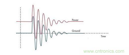 通過(guò)限壓器將大的浪涌電流注入到地將引起PCB地的反彈，并表現(xiàn)為連接電感的一個(gè)函數(shù)