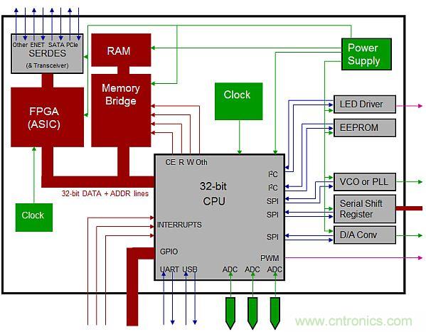 專(zhuān)家解析：如何用混合信號(hào)示波器探測(cè)模擬和數(shù)字信號(hào)？