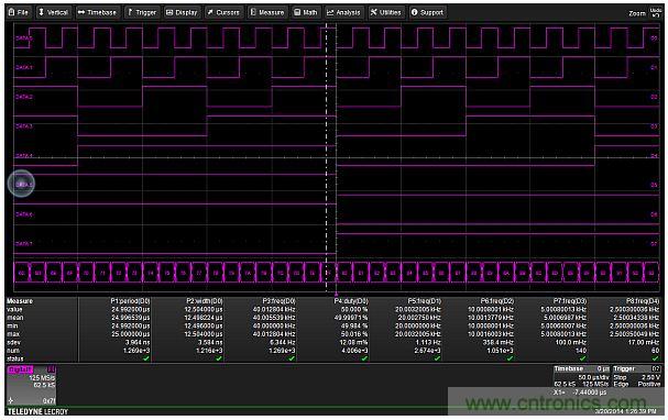 專(zhuān)家解析：如何用混合信號(hào)示波器探測(cè)模擬和數(shù)字信號(hào)？