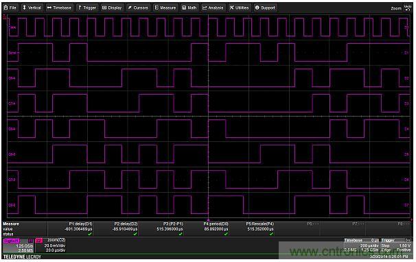 專(zhuān)家解析：如何用混合信號(hào)示波器探測(cè)模擬和數(shù)字信號(hào)？