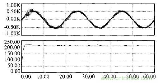 案例解析：應用于井下照明的單級三相高頻隔離AC/DC變換器設(shè)計