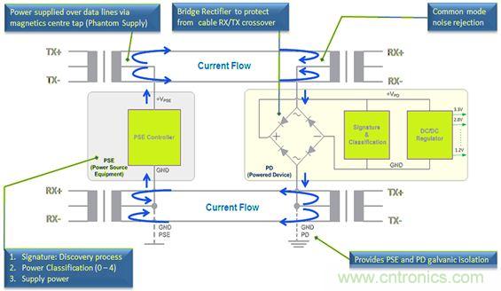 市場分析：有源以太網(wǎng)&ldquo;走進(jìn)&rdquo;汽車應(yīng)用，系統(tǒng)成本無增加？
