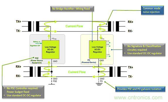 市場分析：有源以太網(wǎng)&ldquo;走進(jìn)&rdquo;汽車應(yīng)用，系統(tǒng)成本無增加？