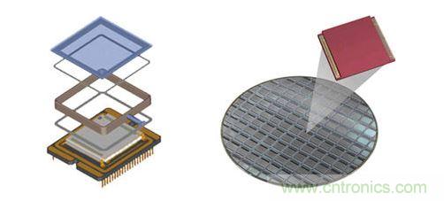 晶圓級封裝利用簡化的結構，為數(shù)以千計的紅外線與感測器同步進行封裝。