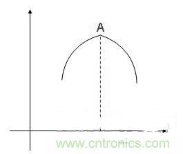 &ldquo;超級(jí)大禮包&rdquo;提升開關(guān)電源效率技巧集錦