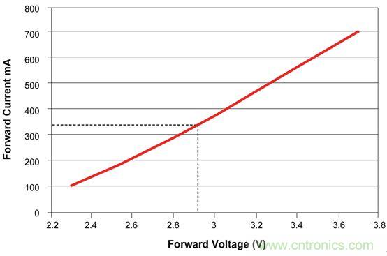 難以置信！LED照明的智能控制&ldquo;閃亮登場&rdquo;