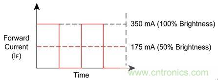 難以置信！LED照明的智能控制&ldquo;閃亮登場&rdquo;