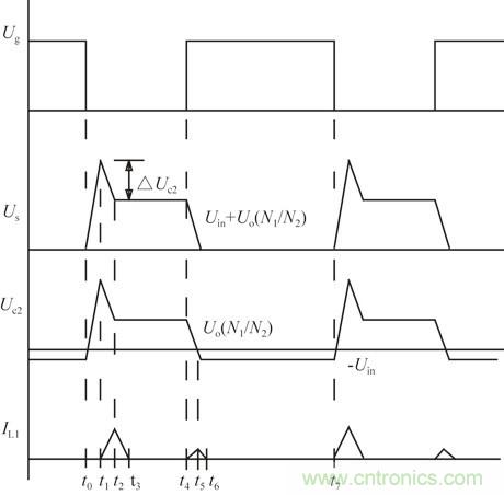且看單端反激電路&ldquo;玩轉(zhuǎn)&rdquo;逆變電源！