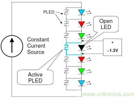 使用適當(dāng)旁路保護(hù)裝置保護(hù)LED串中的單個(gè)LED，不僅能夠保持LED串仍舊能夠照明，而且也有助于保護(hù)LED驅(qū)動(dòng)器免受過(guò)電流與過(guò)電壓(可能因LED故障造成)。