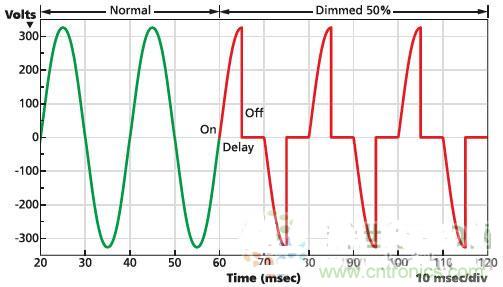 不再猶豫！輕松應(yīng)對(duì)LED驅(qū)動(dòng)器的選擇