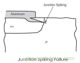 360&deg;全方位解析EOS機理與防護(hù)