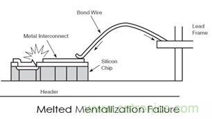 360&deg;全方位解析EOS機理與防護(hù)