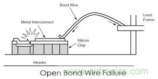 360&deg;全方位解析EOS機理與防護(hù)