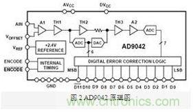 FPGA有門道？一款軟件無(wú)線電平臺(tái)的設(shè)計(jì)